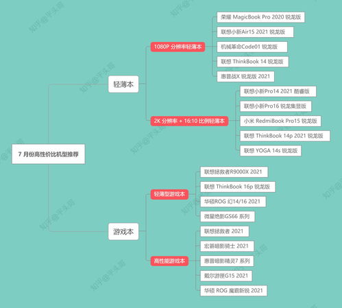 2021年計(jì)算機(jī)專(zhuān)業(yè)（軟件工程/大數(shù)據(jù)/人工智能）程序員筆記本電腦選購(gòu)指南